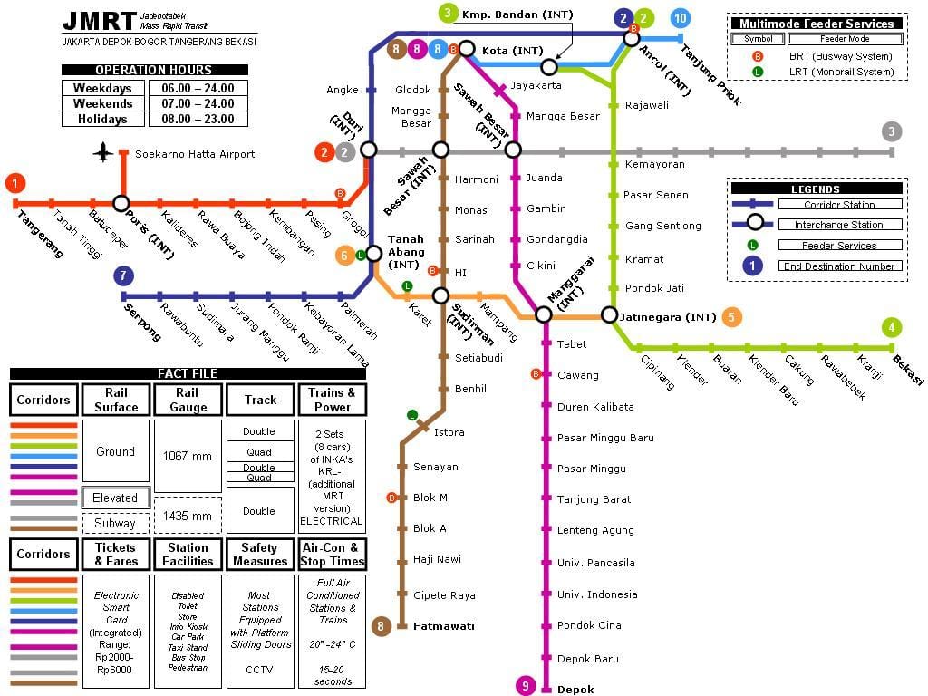 Mapa do metropolitano de jacarta