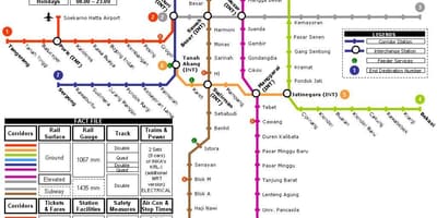 Mapa do metropolitano de jacarta
